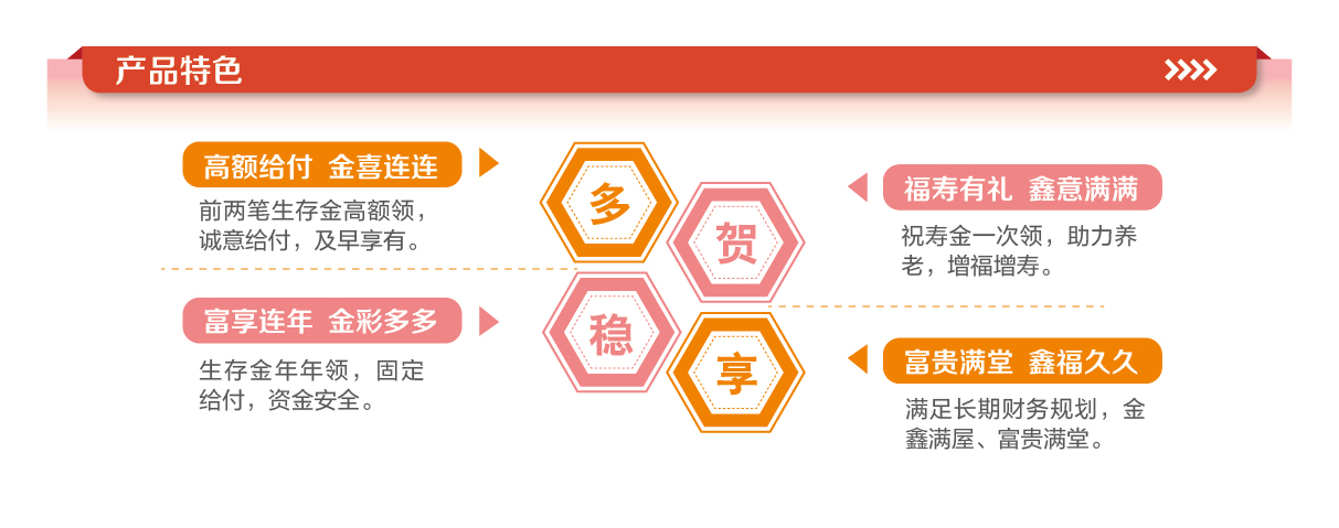 英大金鑫满堂年金保险