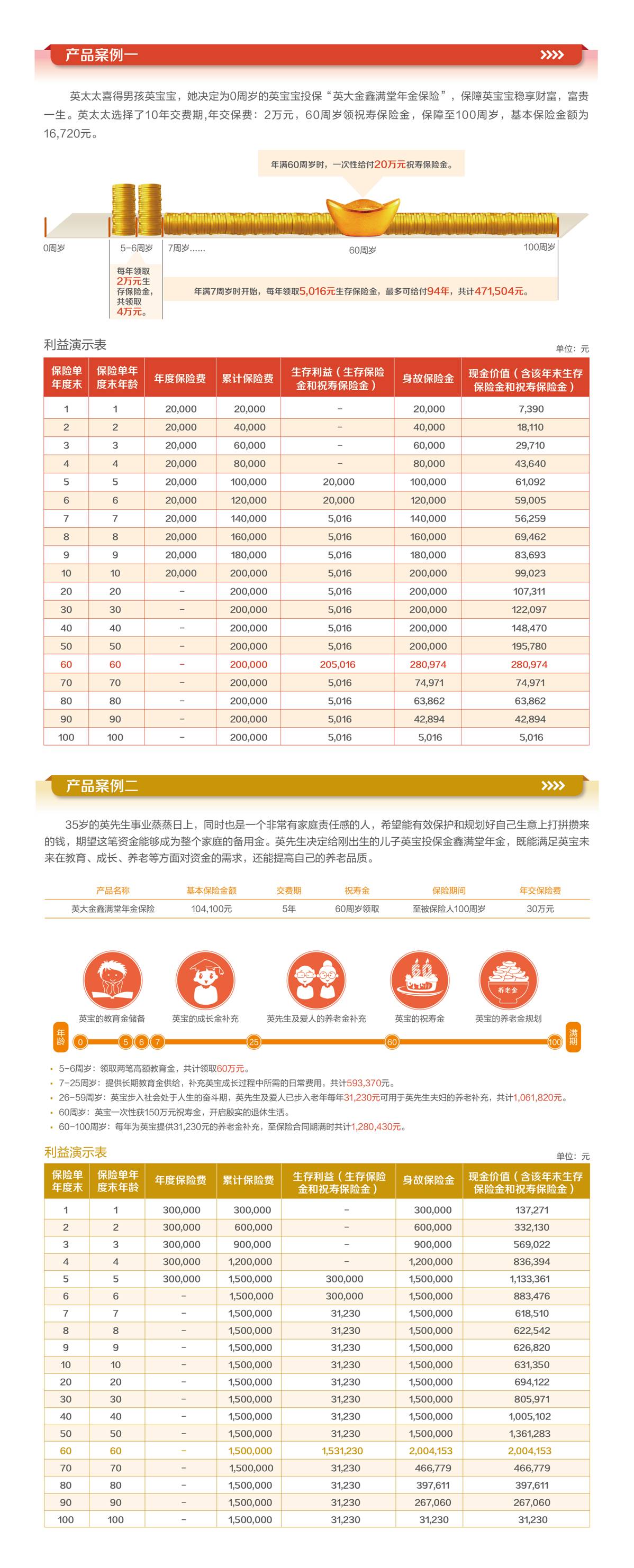英大金鑫满堂年金保险