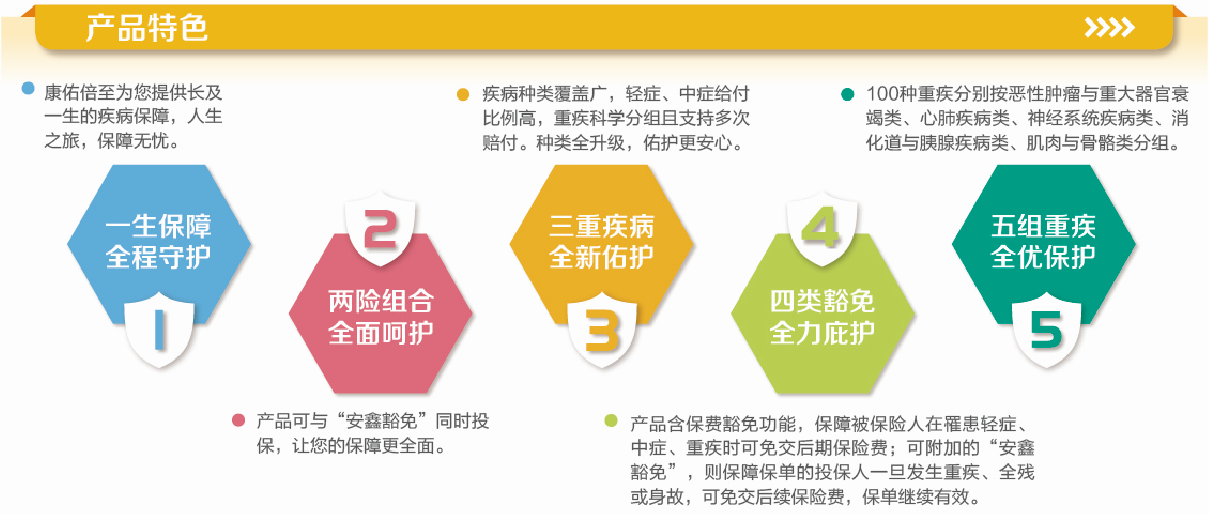 英大康佑倍至终身重大疾病保险