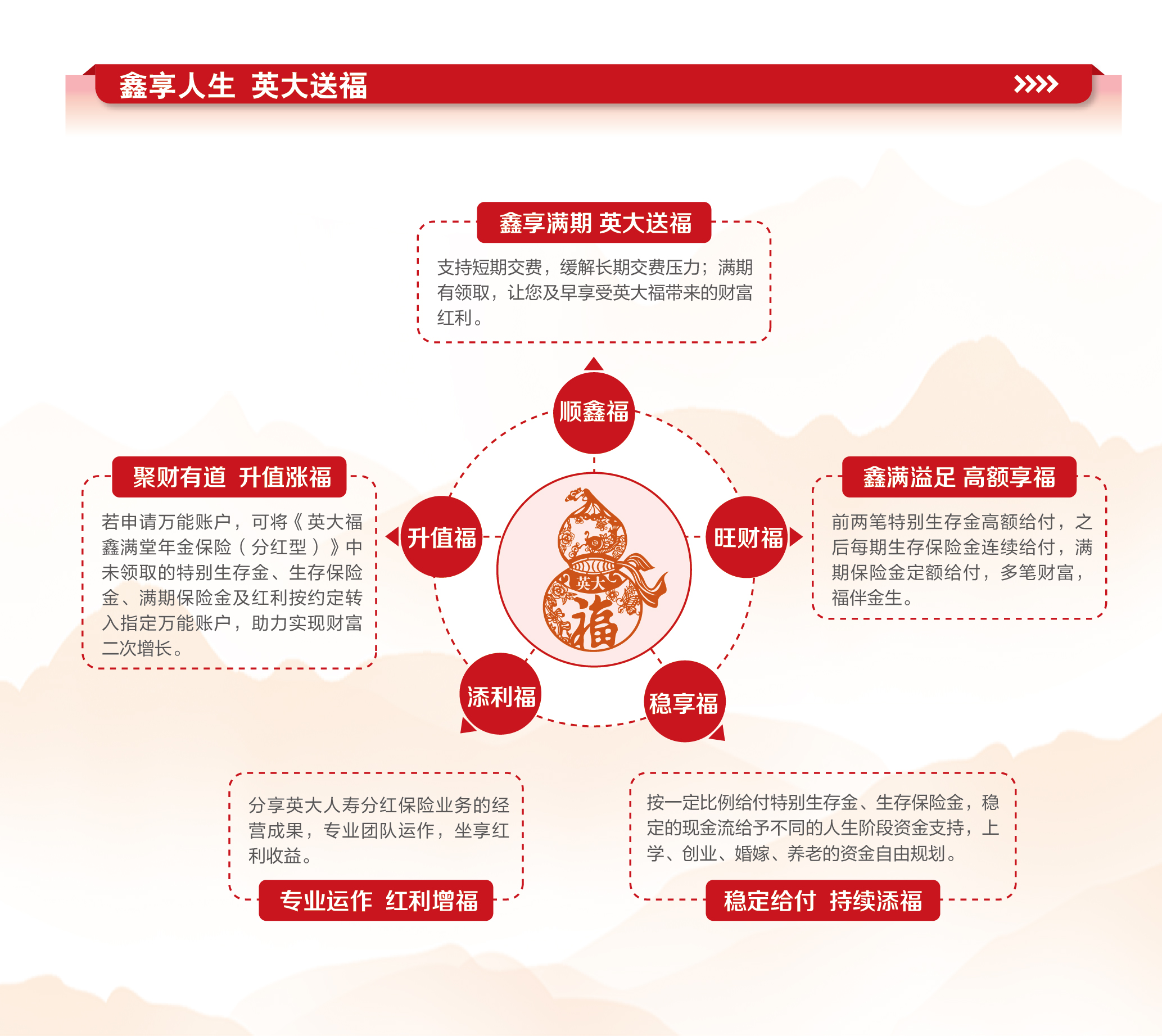 英大福鑫满堂年金保险(分红型)