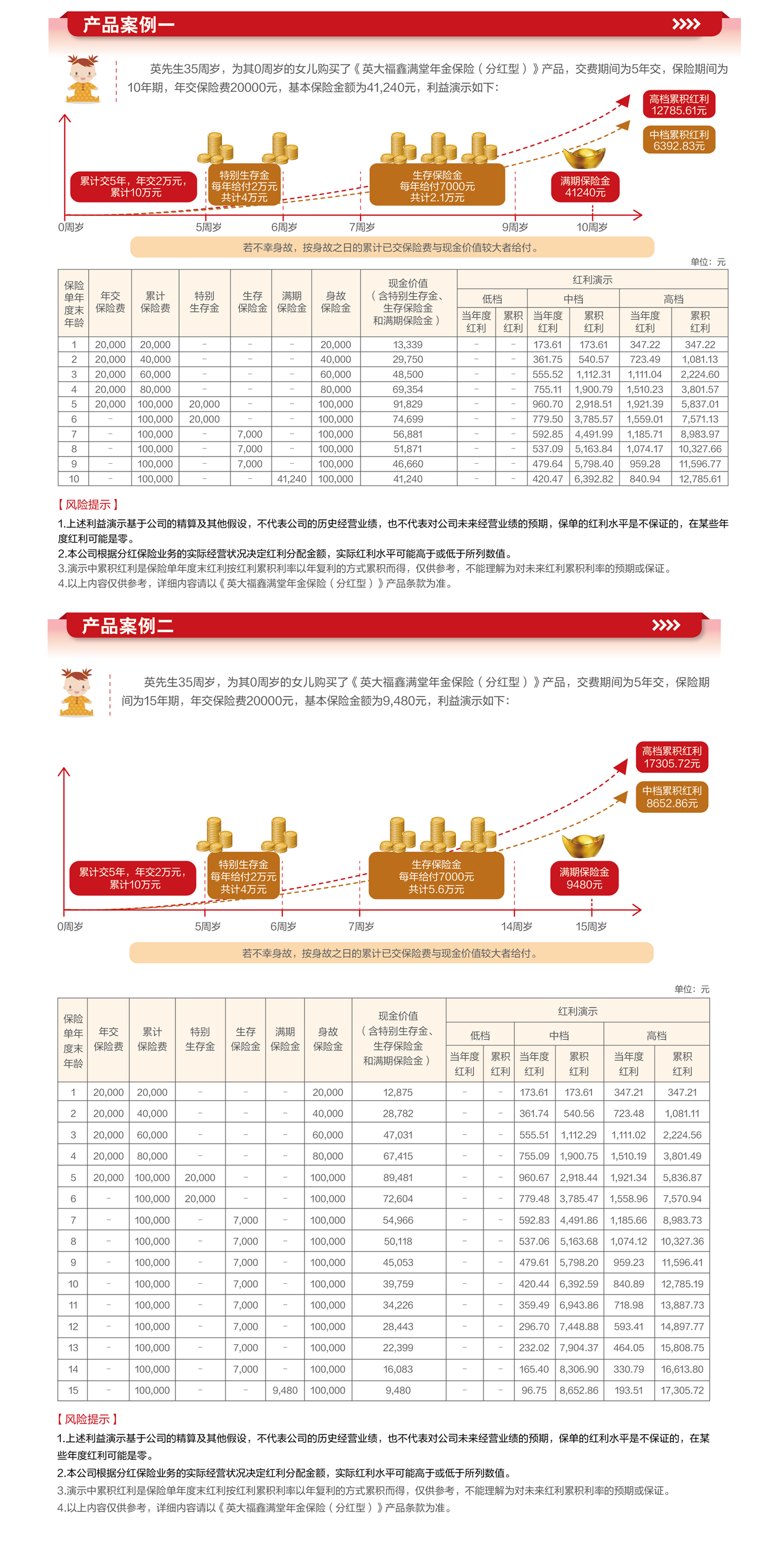 英大福鑫满堂年金保险(分红型)