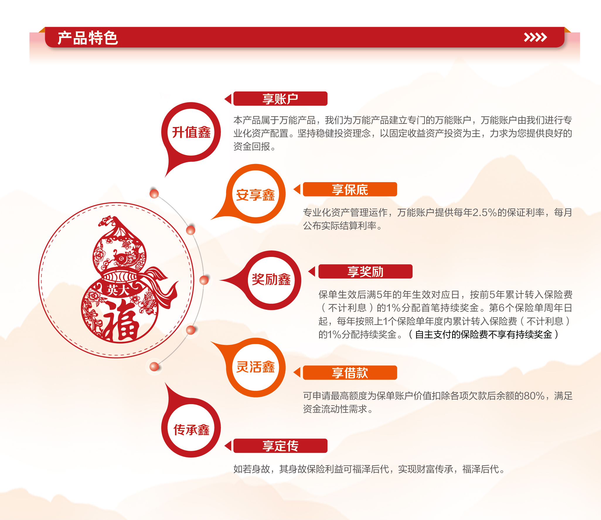 英大福鑫高照终身寿险 万能型