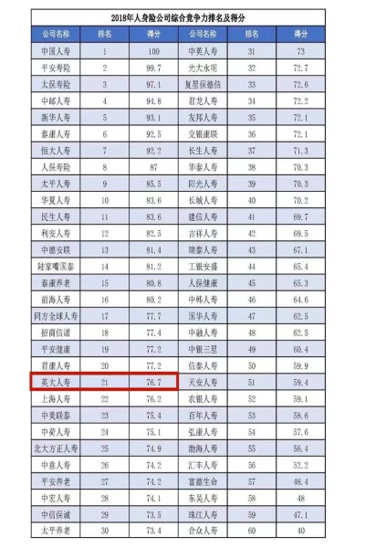 2019中国保险公司竞争力评价出炉 英大人寿综合竞争力位列21名