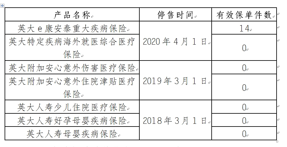 关于2018-2020年个人短期健康保险产品停售情况的公告
